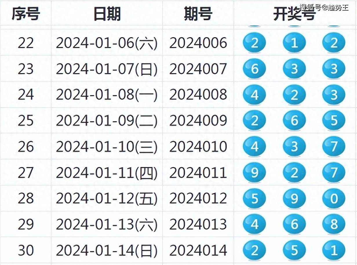 2024年新澳开奖记录,深入分析数据应用_高级款42.357