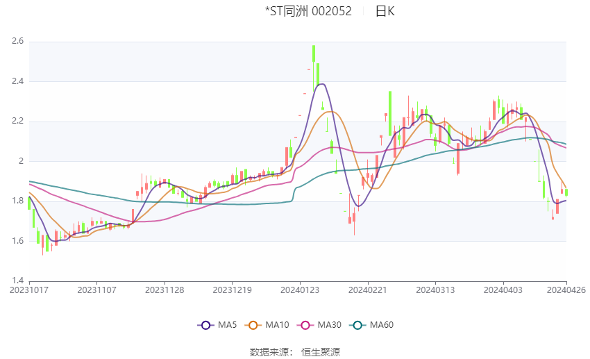 新澳2024今晚开奖结果,迅速处理解答问题_精装版26.415