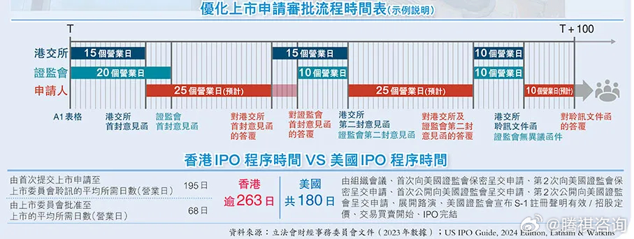 2024香港全年免费资料公开,标准化实施程序解析_专业版6.713