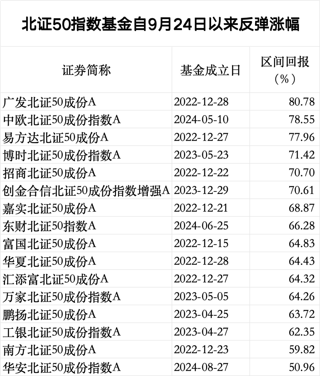 一码一肖100%中用户评价,收益成语分析落实_粉丝版335.372