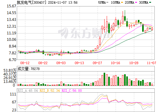 凯发电气重组最新消息深度解读与分析