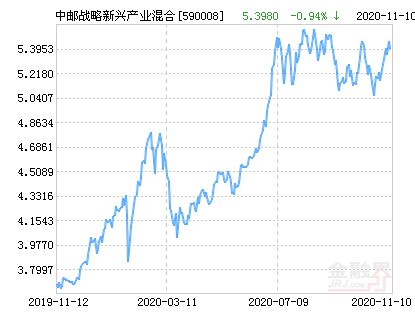 全面解析，今日最新净值查询及解读关于590008基金净值数据