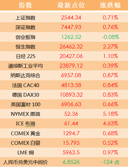 2023新澳门天天开好彩,决策资料解析说明_SE版65.953