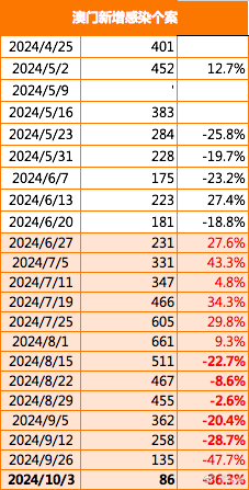 2024今天澳门买什么好,详细数据解释定义_FHD版52.700