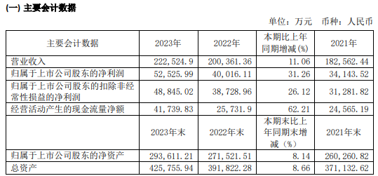 2023澳门资料大全免费,稳健性策略评估_Linux24.525