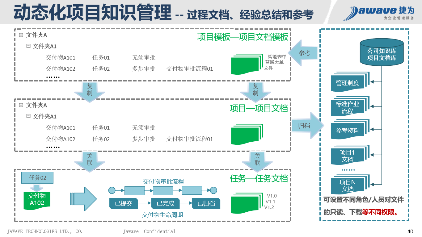 2024新澳天天彩资料免费提供,迅捷解答方案实施_桌面版88.242