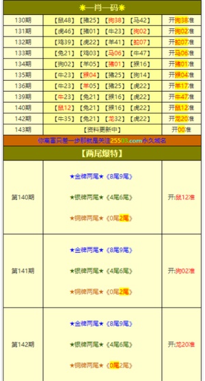 澳门六开奖结果2024开奖记录查询,实时更新解析说明_Advance10.239