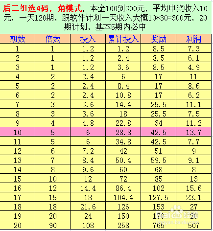 澳门精准一肖一码100%,诠释分析解析_Nexus97.120