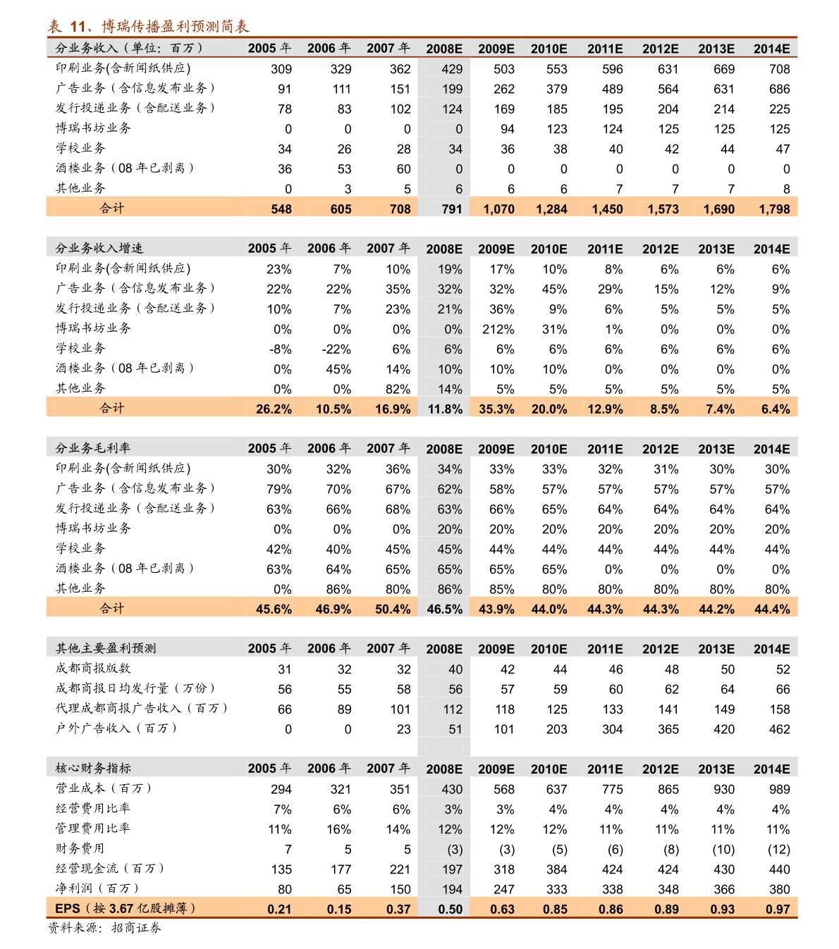 2024澳门鬼谷子正版资料,经济性执行方案剖析_标准版1.292