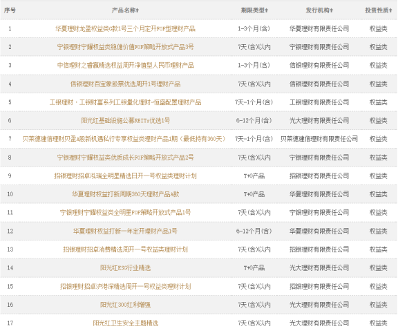 2024澳门历史记录,实用性执行策略讲解_理财版92.259