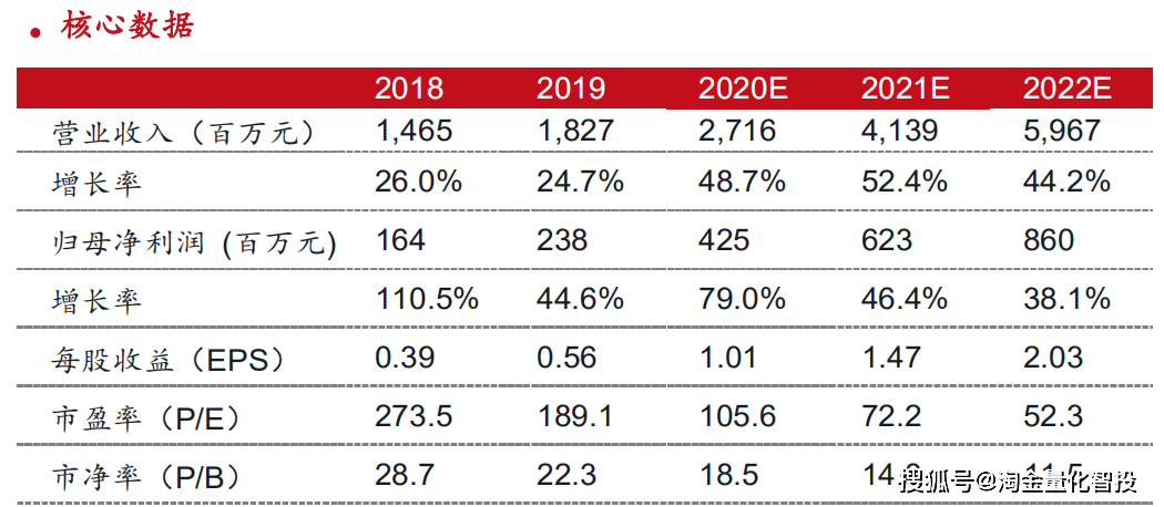 2024年澳门特马今晚开码,统计数据解释定义_定制版29.20