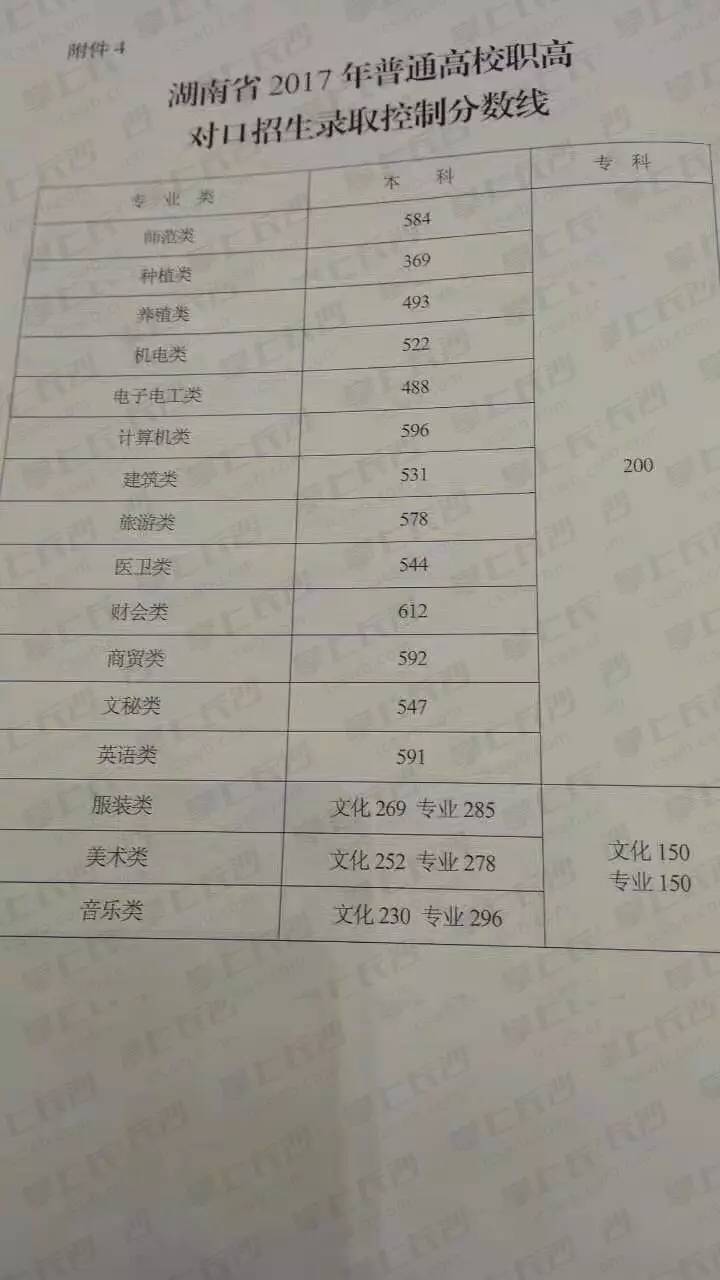 揭秘湖南高考最新动态，2017年高考最新消息详解