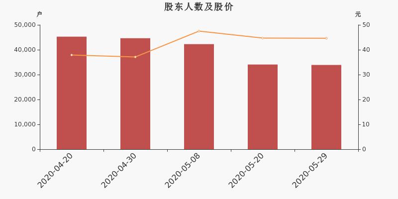 德赛电池股票最新动态，市场走势、行业展望一网打尽