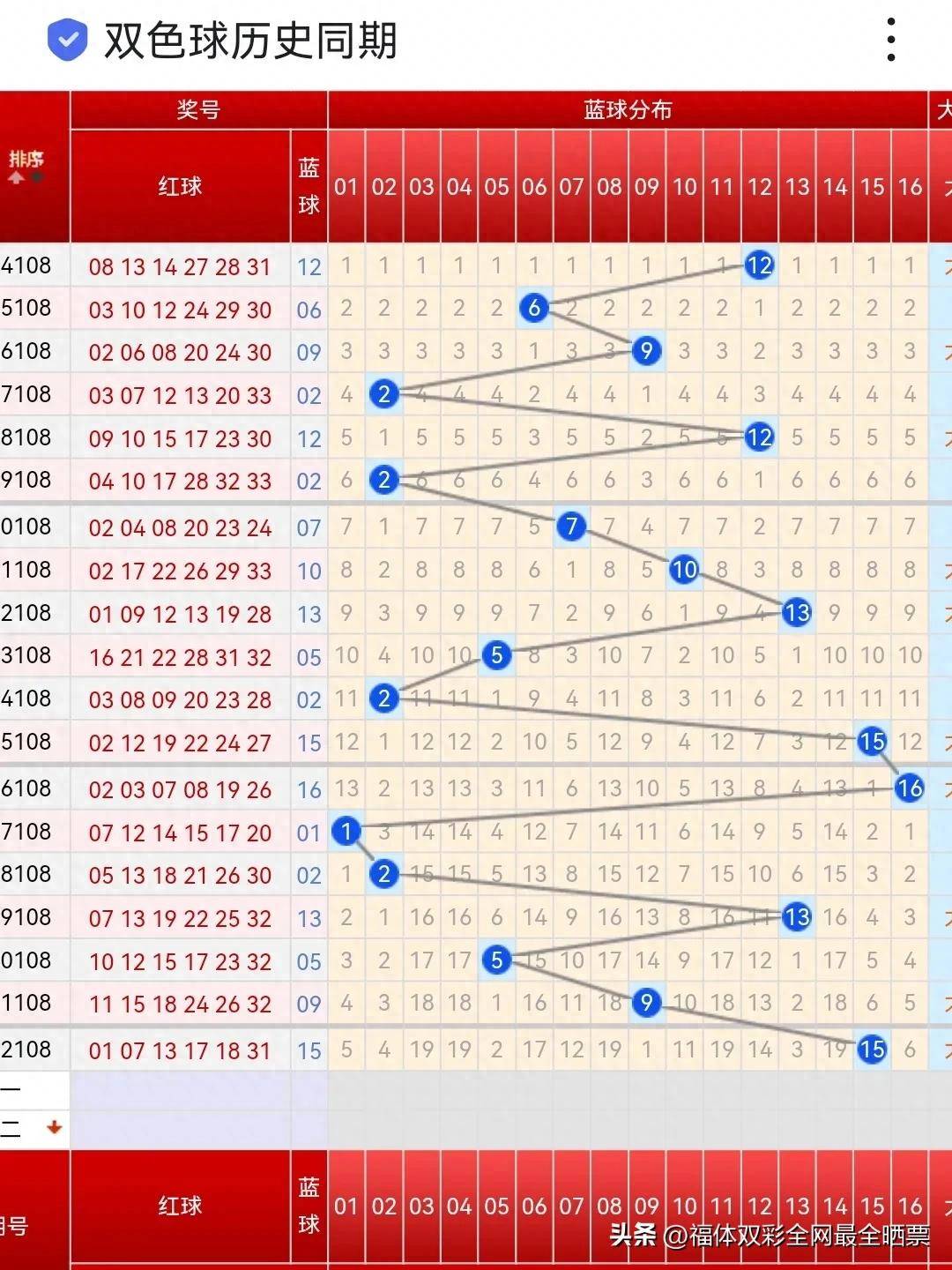 新澳今晚上9点30开奖结果,实地验证设计解析_战略版31.233