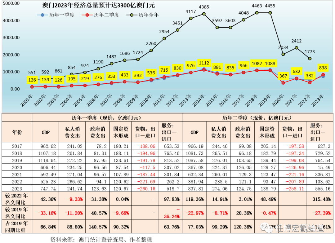 2024年澳门开奖记录,实地执行数据分析_mShop67.633