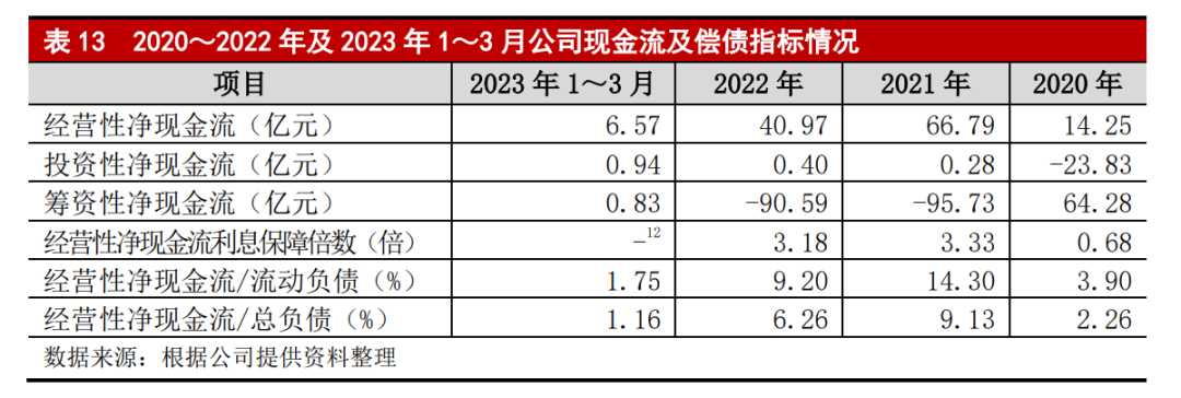 拮据 第3页