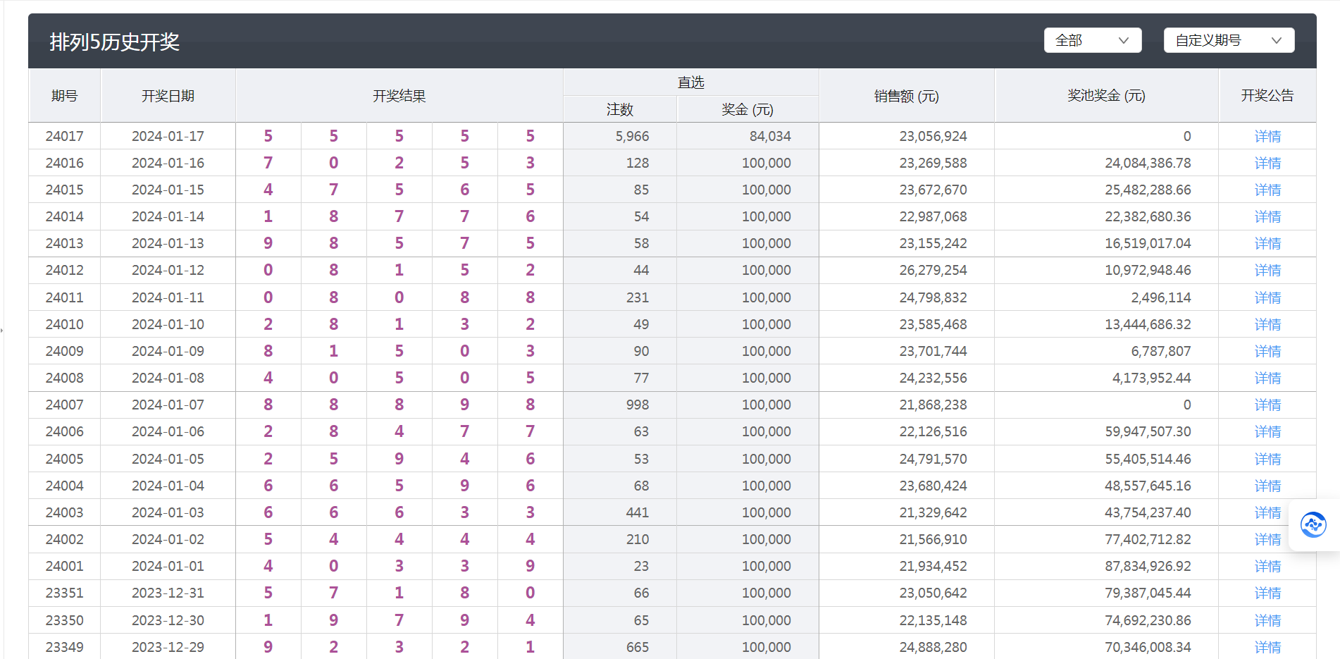 澳门4949开奖现场直播+开,数据整合方案设计_P版93.490