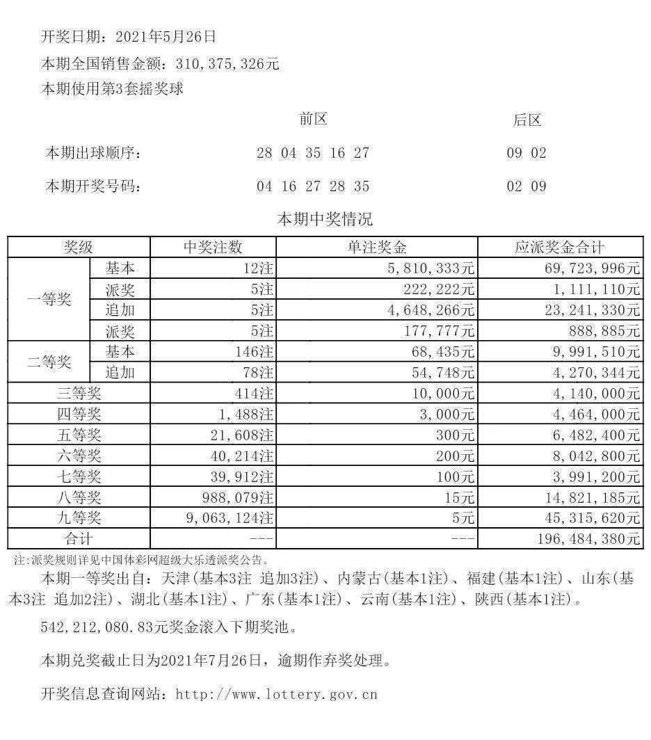 新澳六开奖结果资料查询,数据驱动分析解析_升级版49.63.83