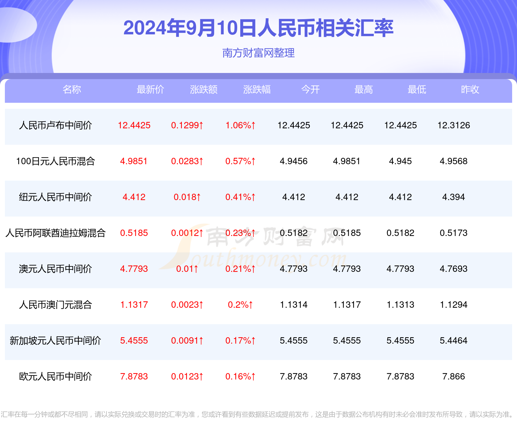 2024年新澳门今,数据整合执行策略_定制版85.126