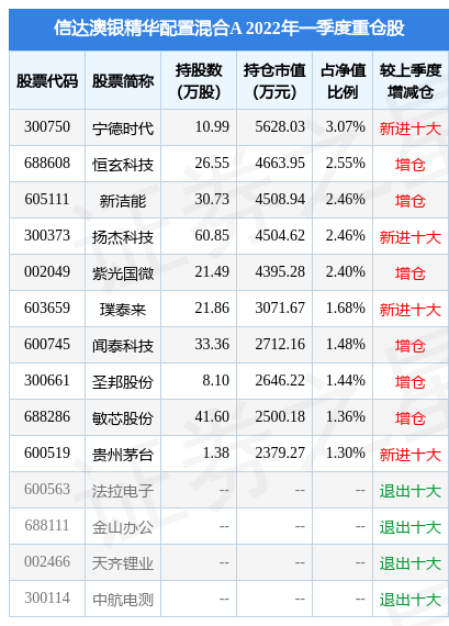 新澳天天开奖资料大全,收益成语分析落实_黄金版3.236