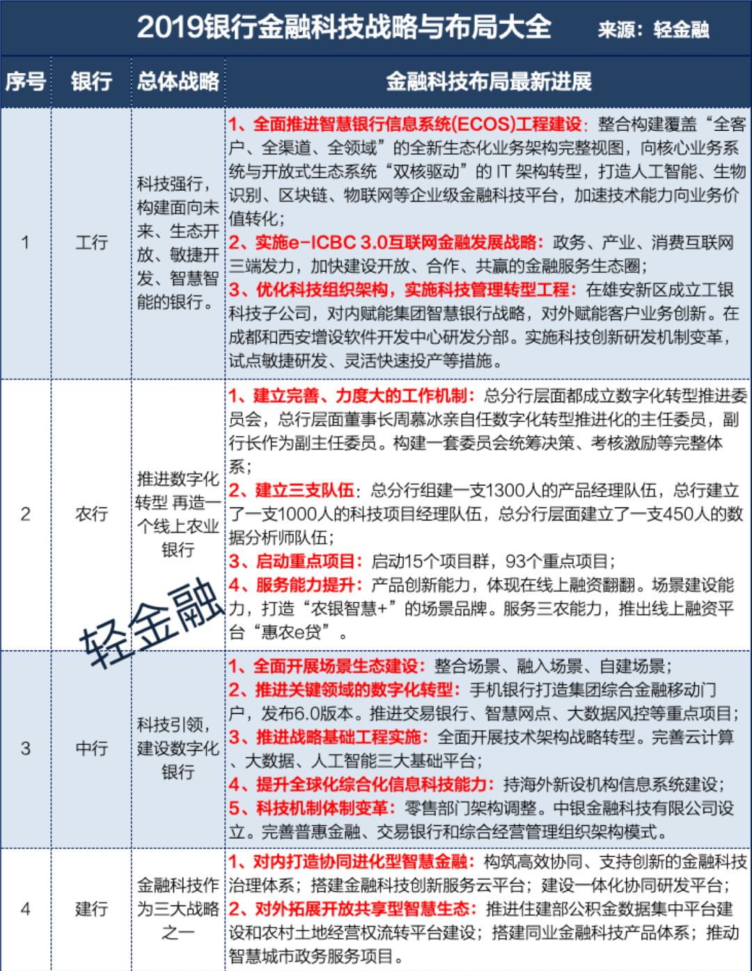 管家婆精准资料大全免费,全局性策略实施协调_R版84.168