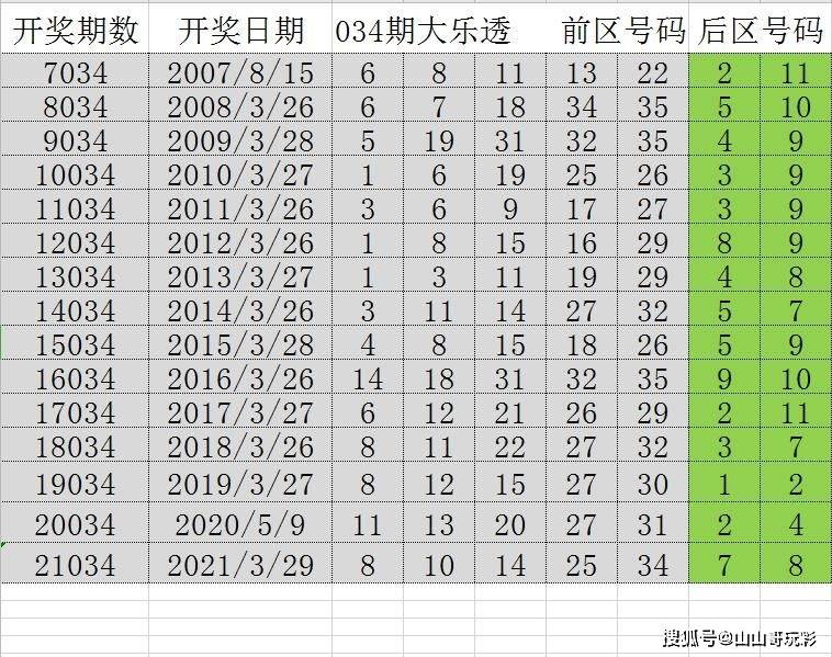 天天彩澳门天天彩,深入分析定义策略_AP47.382