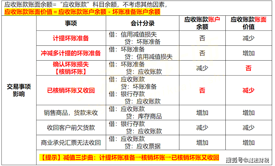 澳门一码100%准确,实地解析说明_扩展版90.669