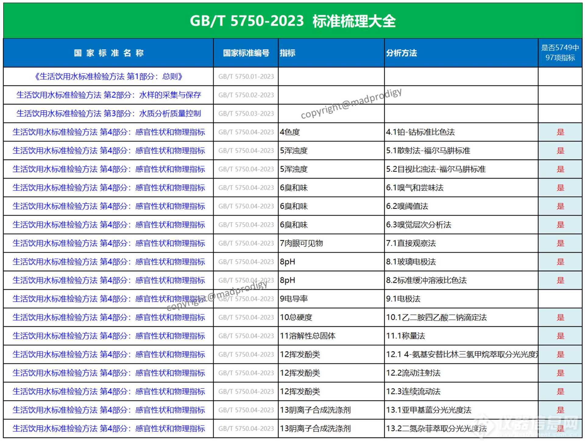 澳门资料大全正版资料2023年公开,多元化策略执行_iPhone91.965