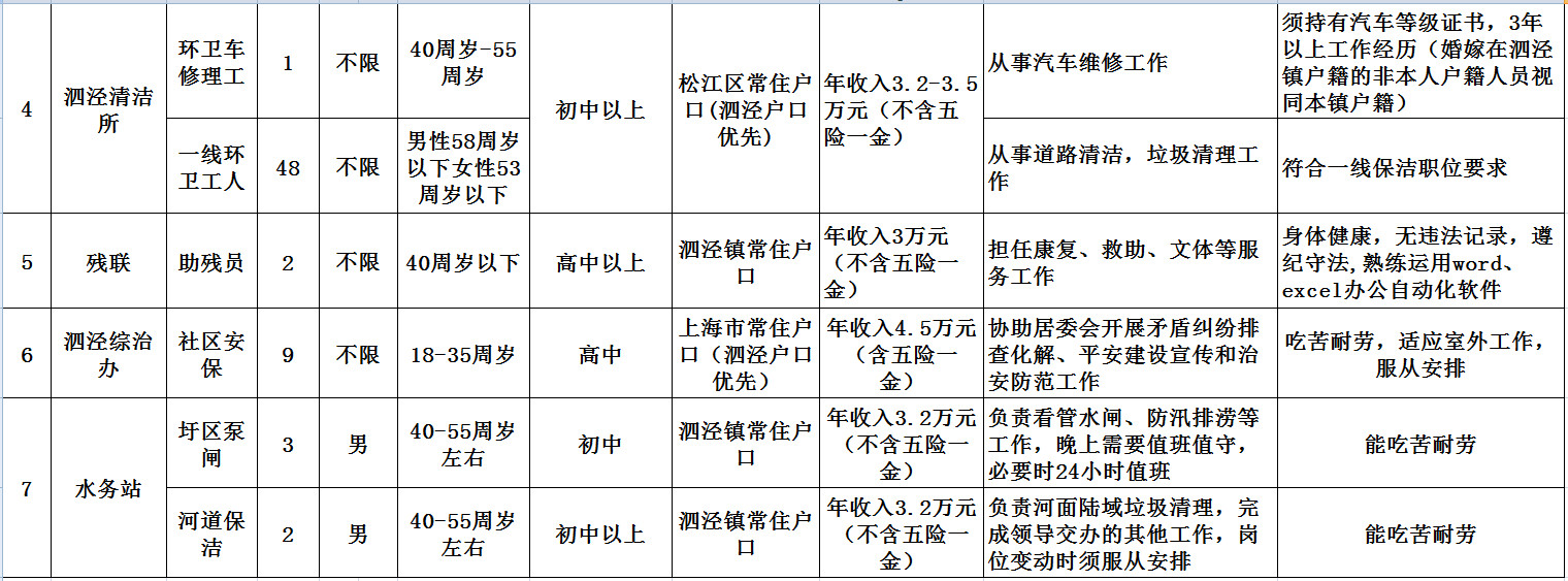 枫泾工业区最新招聘动态及其区域发展影响分析