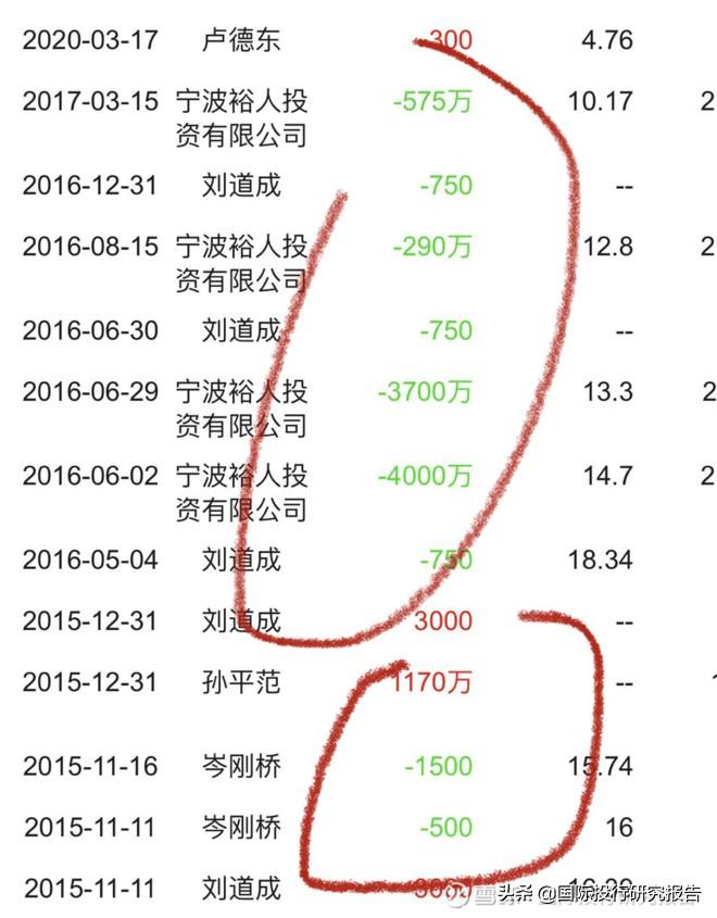 慈星股份股票最新消息综述与行业动态分析