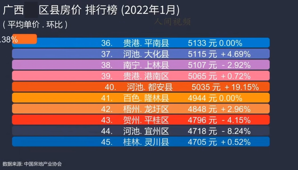 广西宁明县最新房价走势分析