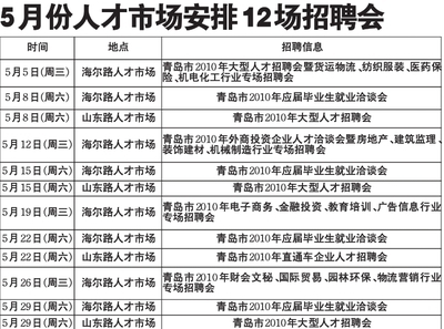 黄岛人才网最新招聘信息汇总