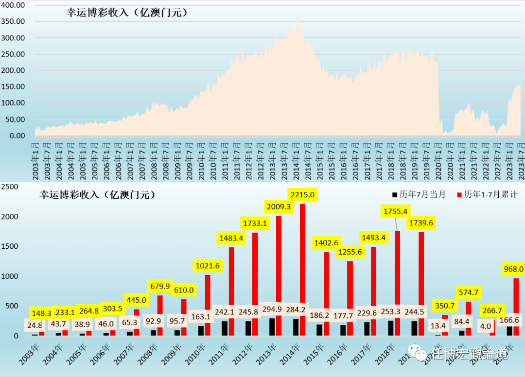 2023年澳门天天开彩免费记录,数据整合实施_macOS38.991