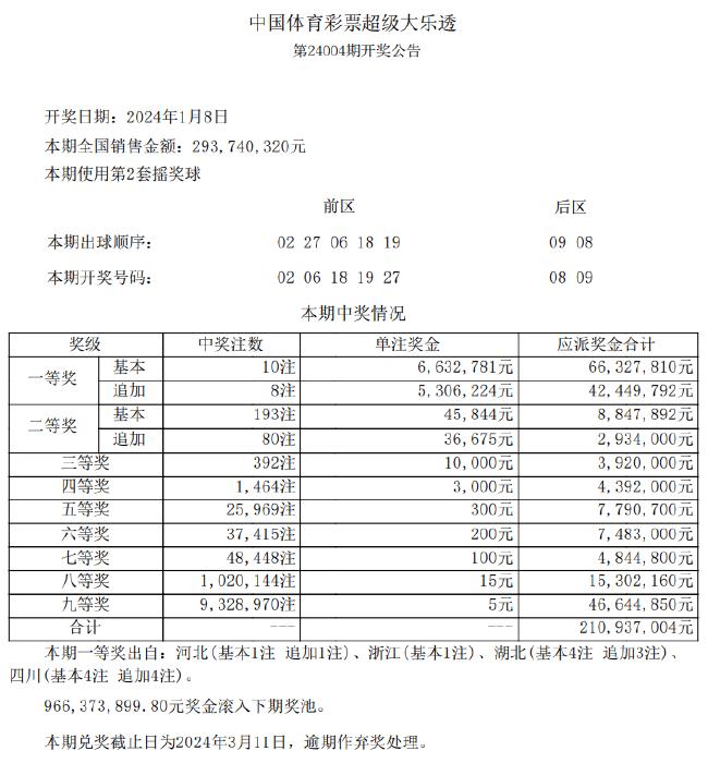 诚聘英才 第143页