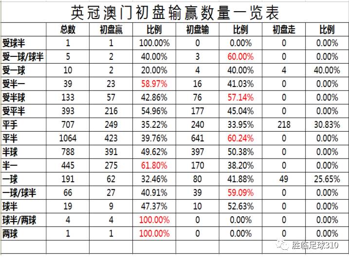 澳门正版资料全年免费公开精准资料一,实地策略评估数据_AP26.609