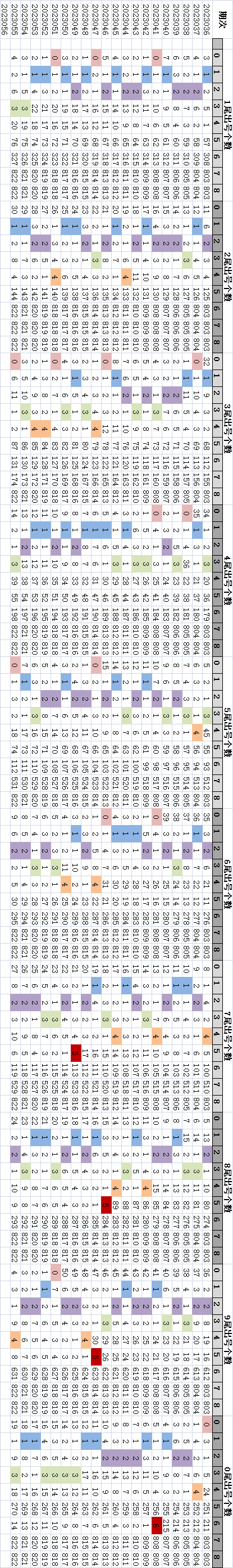 澳门开奖结果+开奖记录表生肖,数据计划引导执行_工具版37.15