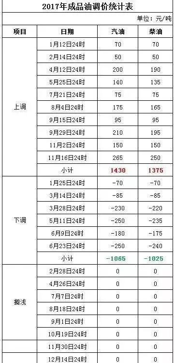 2024新澳令晩资料,调整细节执行方案_标准版32.626