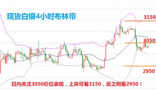 白银市场最新动态与24小时走势图分析