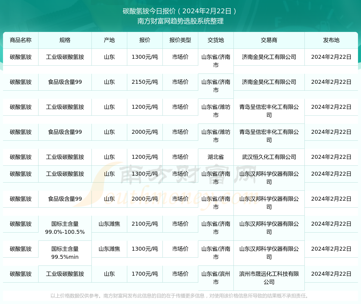 化肥碳酸氢铵最新价格动态解析