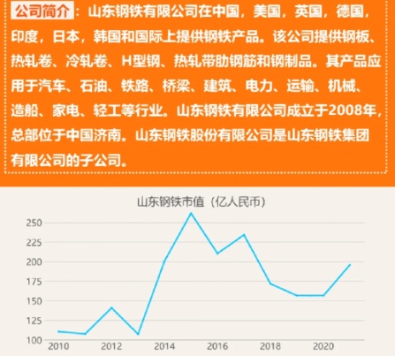 山东德州钢厂最新动态深度剖析