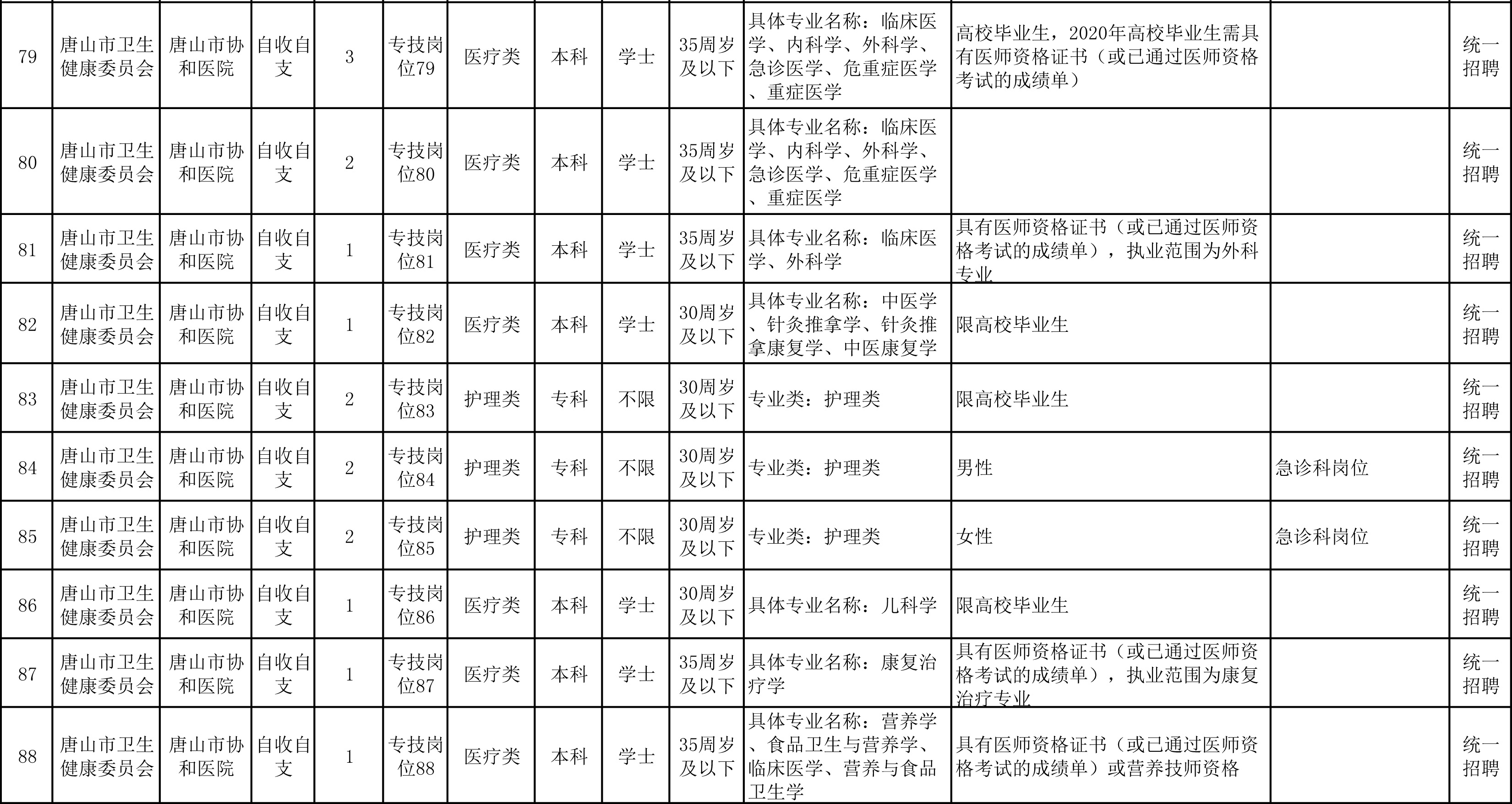 唐山市医院最新招聘信息全面解析