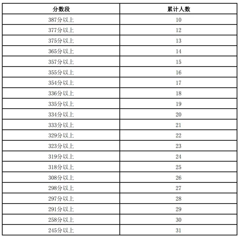 公司介绍 第145页