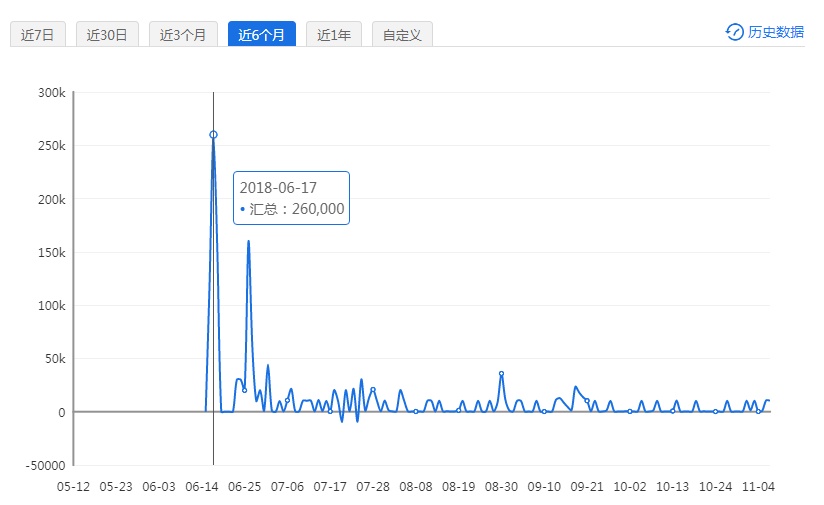 新澳门开奖记录查询今天,实时数据解释定义_LT50.593