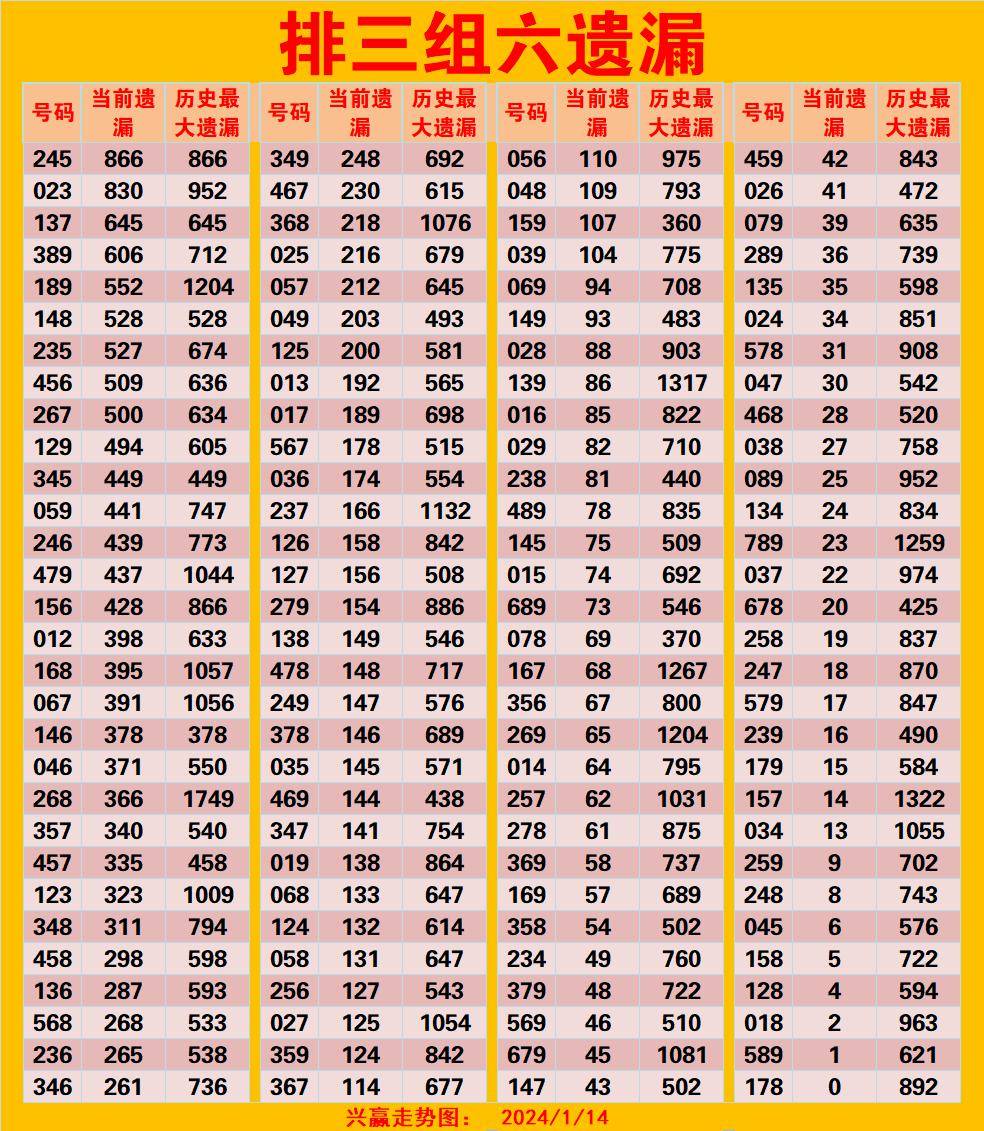 澳门天天彩一天一期十五期,权威分析解释定义_经典版73.299