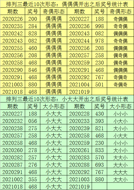 澳门一肖一码100%准确,全面执行分析数据_SHD75.716