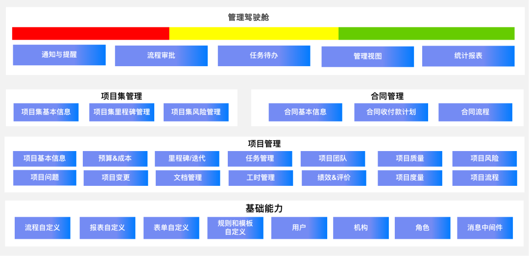 澳门三肖三码三期凤凰,项目管理推进方案_AR版56.65