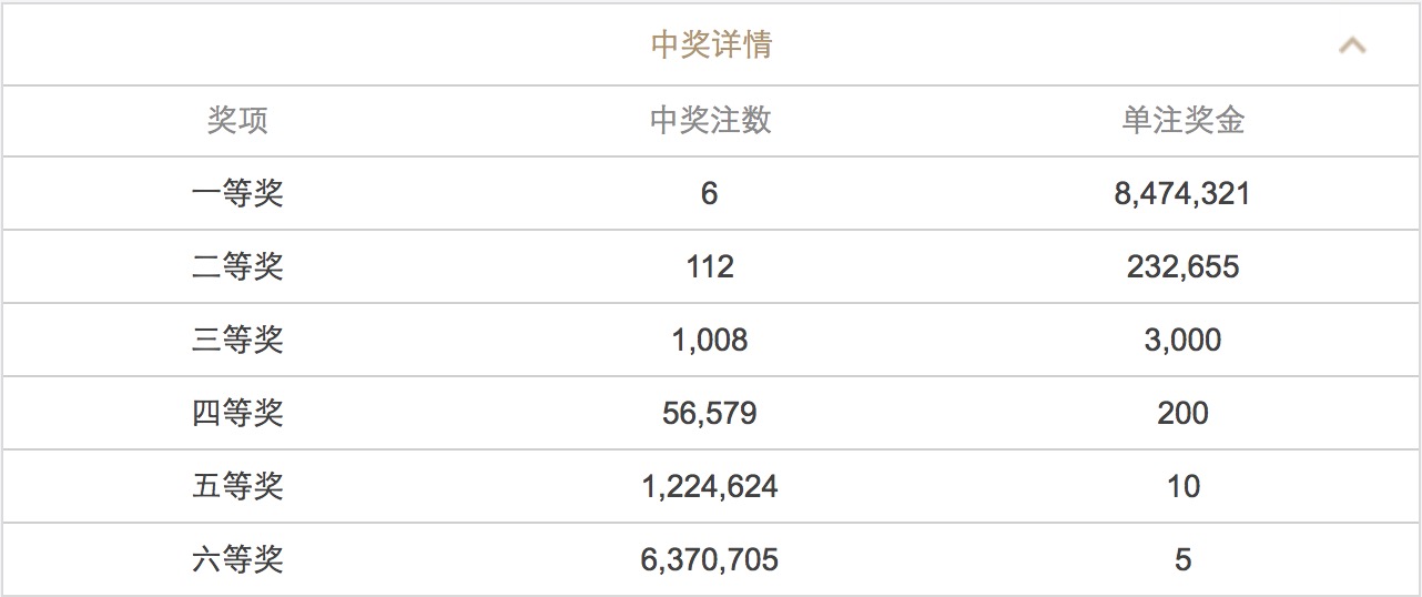 新澳门六开彩开奖结果今天最新,科技成语分析落实_专业版150.205