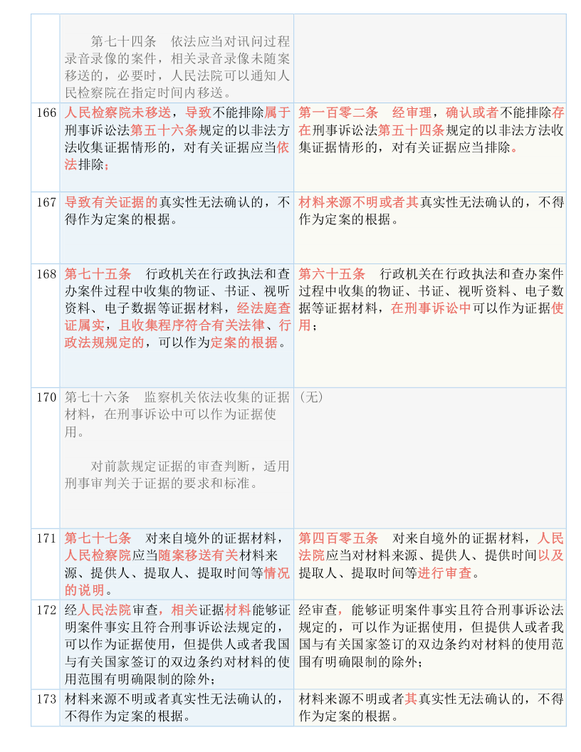 新澳门2024今晚开码公开,效率解答解释落实_Advance94.898