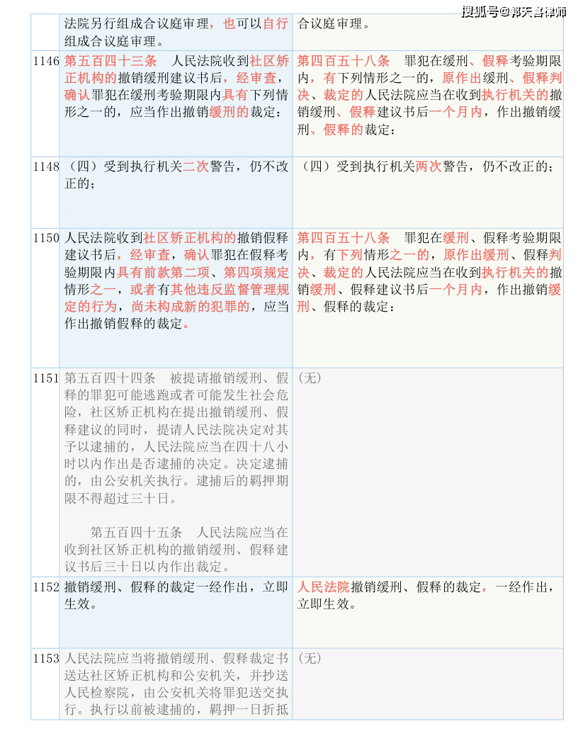 新澳六叔精准资料2998,准确资料解释落实_精简版105.220