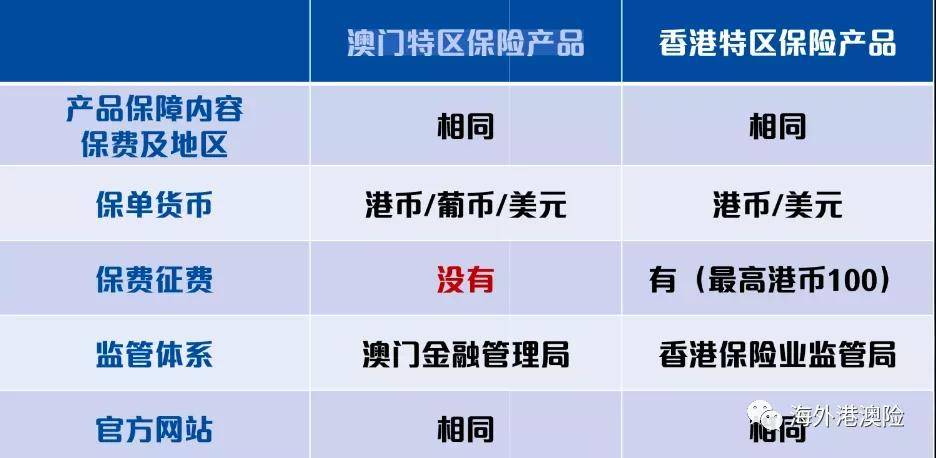 澳门六今晚开什么特马,安全性方案解析_储蓄版30.450